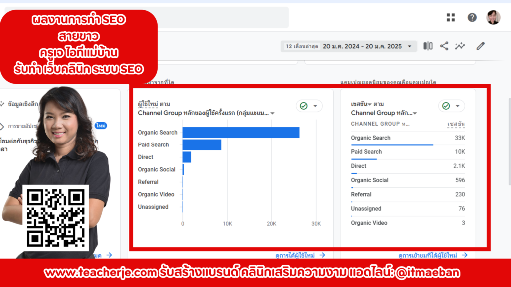 ทำ seo เว็บคลินิก