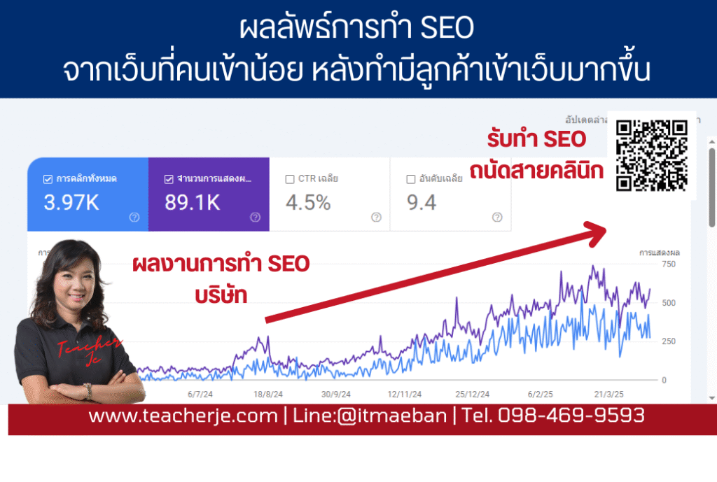 รับทำเว็บไซต์ SEO สายคลินิกเสริมความงาม  ฝังคีย์เวิร์ดแบบเนียนกริ๊บ! 
